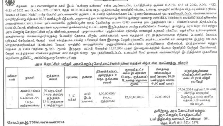 நீதிமன்றத்தில் வழக்கு நிலுவையில் இருக்கும் நிலையில் குத்தகை ஏலத்துக்கு வரும் பல கோடி மதிப்பு நிலம்!?