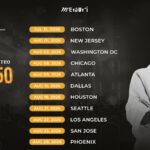 இளையராஜாவின் 50 ஆண்டு இசைப் பயணத்தை கொண்டாடும் வட அமெரிக்க கச்சேரி சுற்றுப்பயணம்!